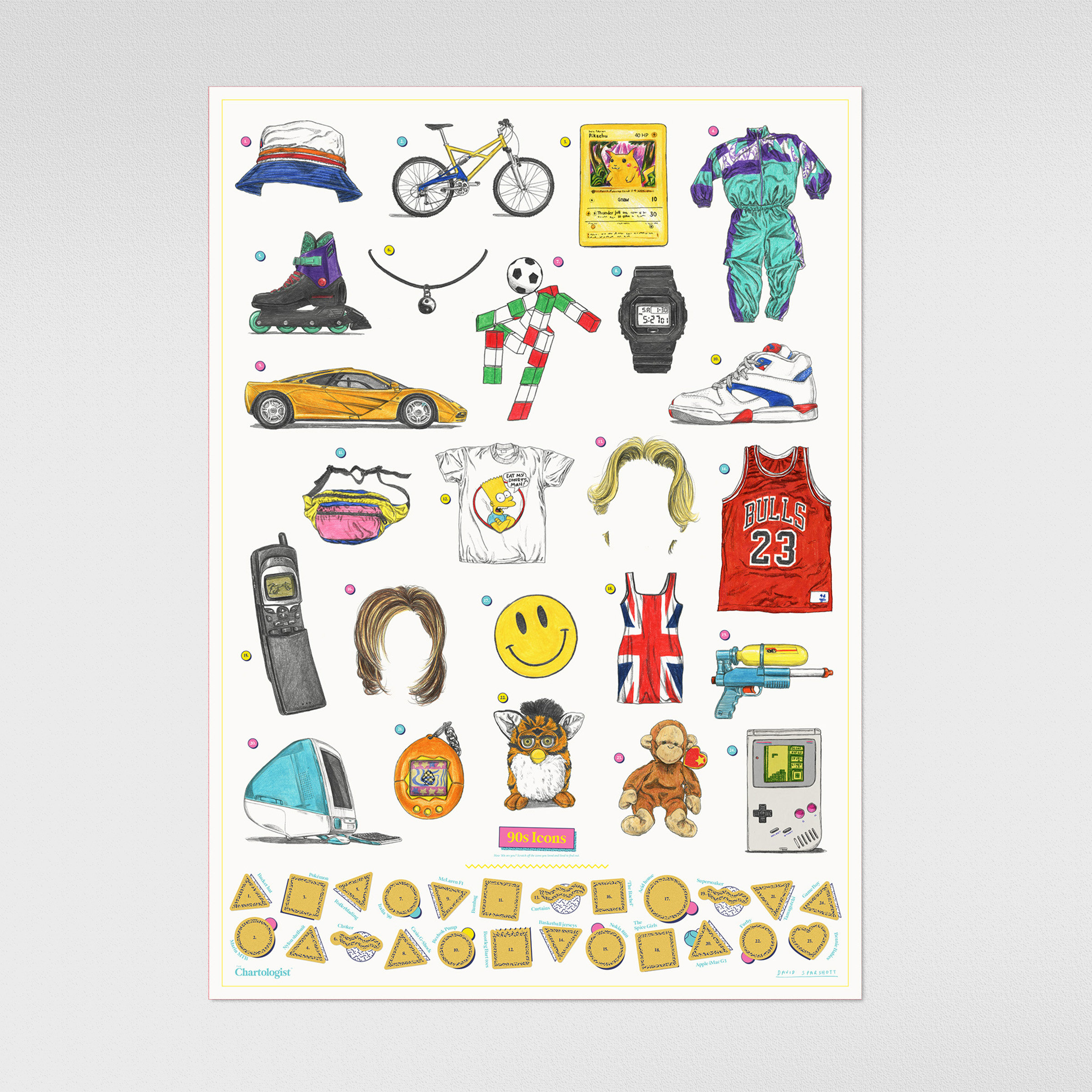 Chartologist - 1990's Icons Poster