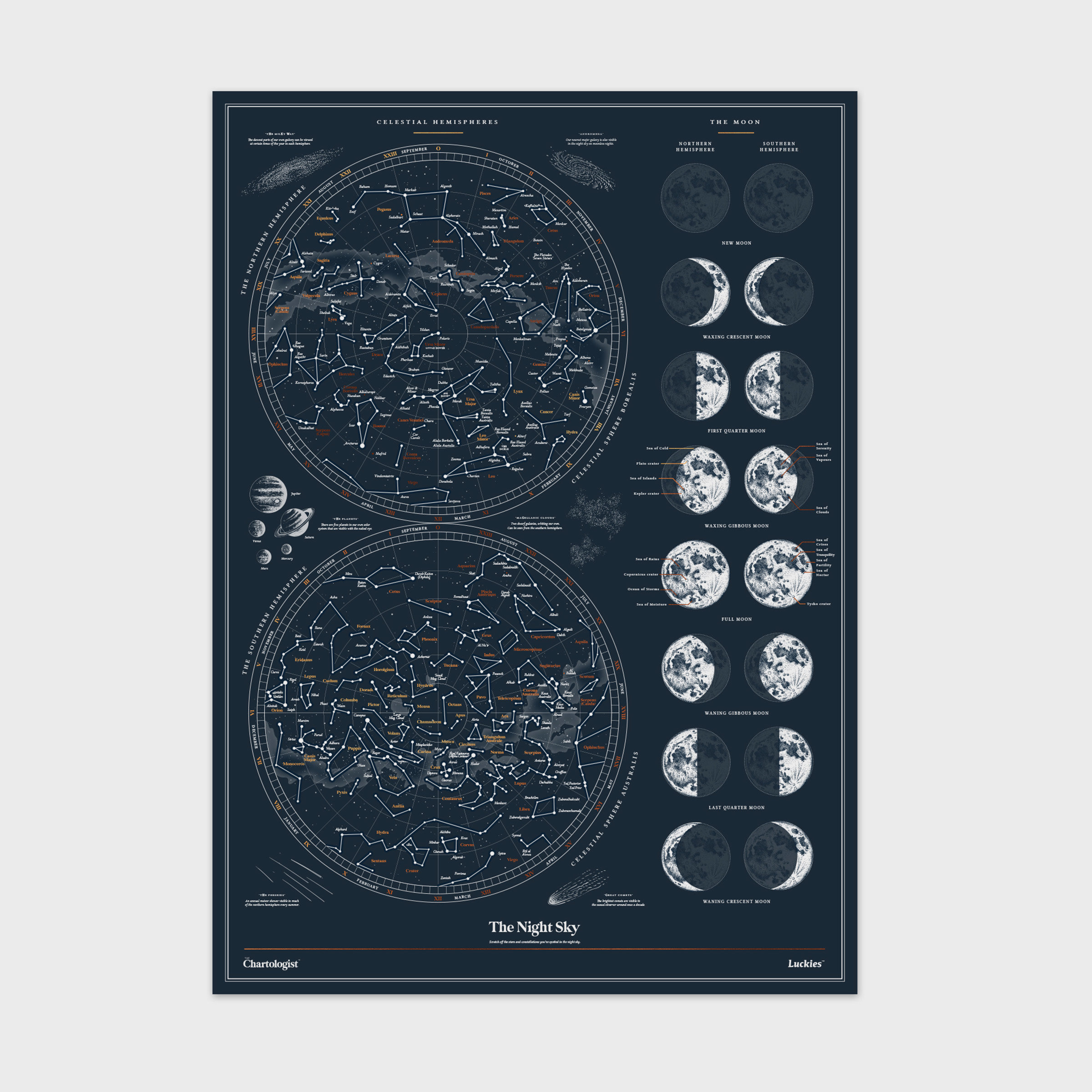 Chartologist Night Sky Poster