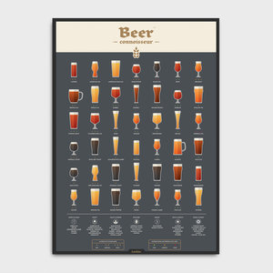 Scratch Off Beer Poster Under the foil
