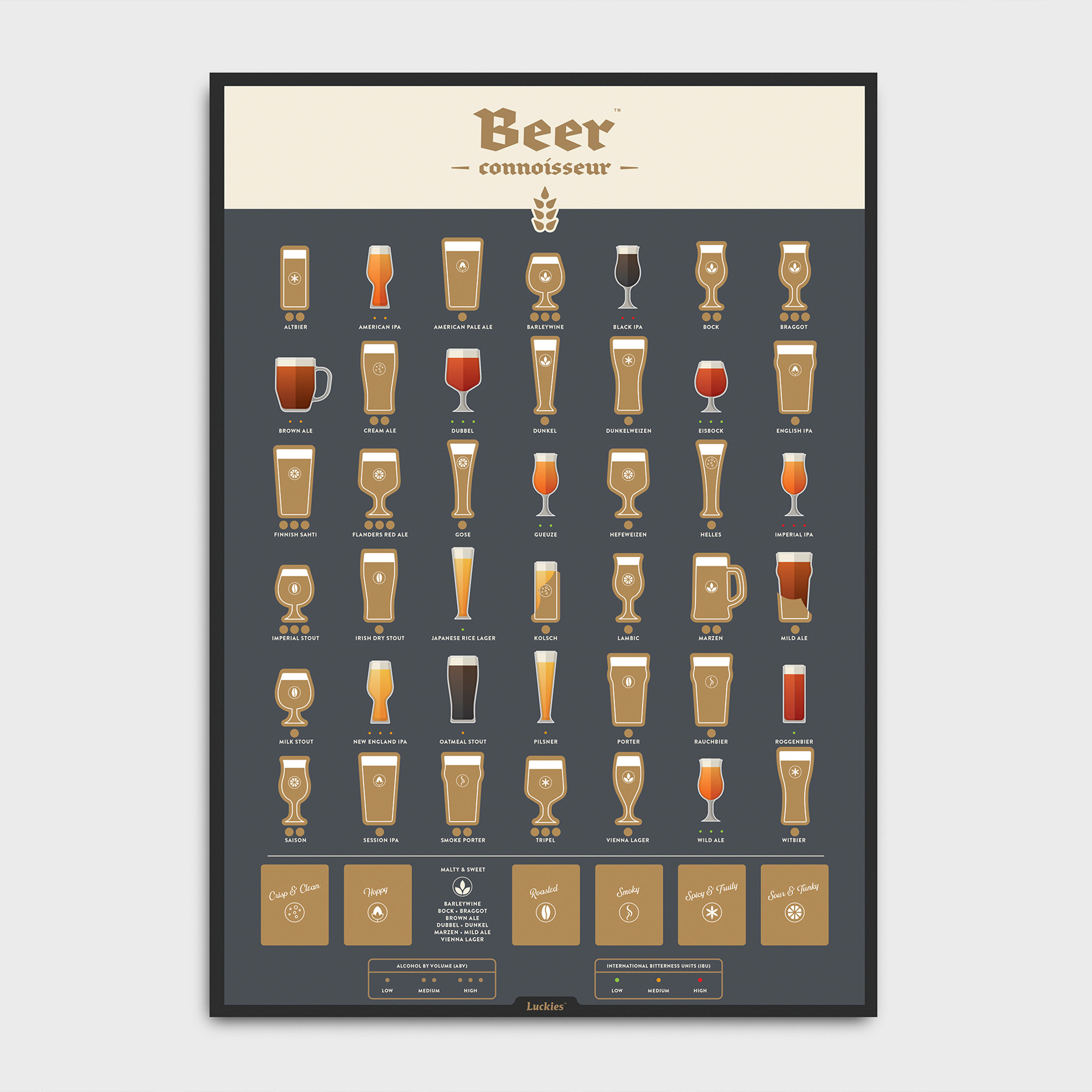 Scratch Off Beer Poster Part Scratched