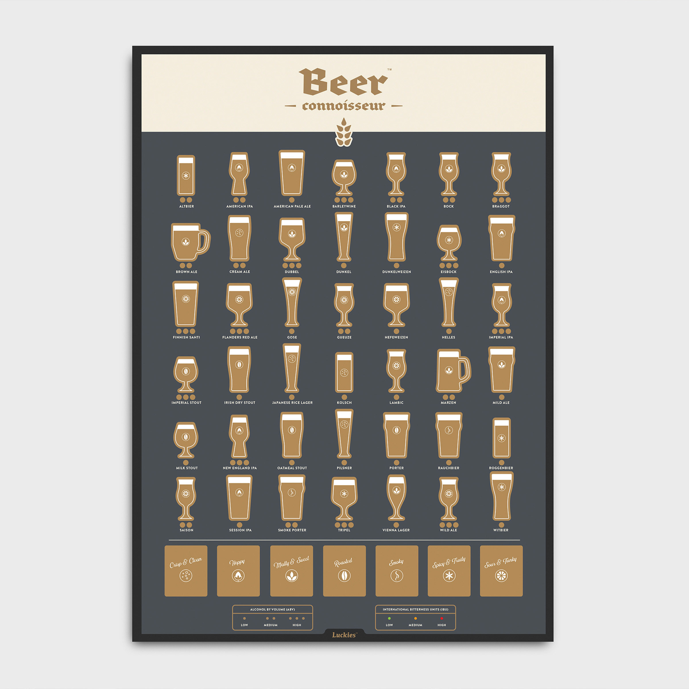 Scratch Off Beer Poster